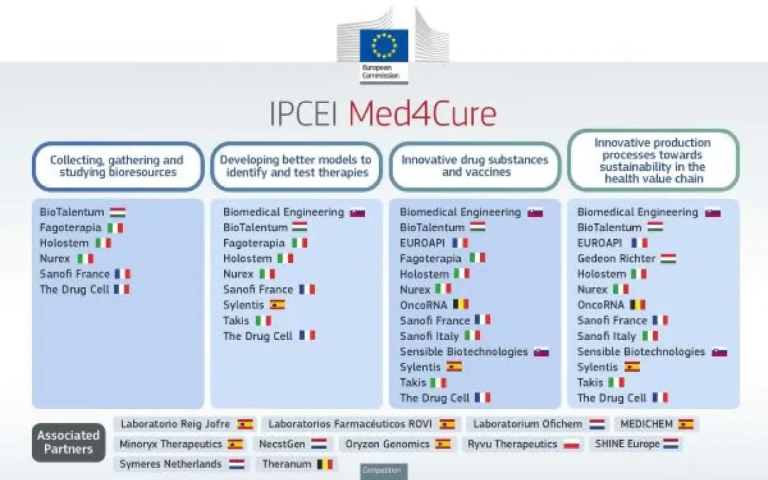 Seis Compañías Españolas Participan en ‘Med4Cure’, la Iniciativa de Desarrollo Farmacéutico de la UE