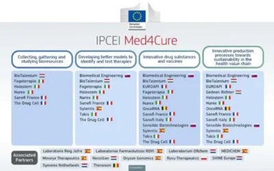 Seis Compañías Españolas Participan en ‘Med4Cure’, la Iniciativa de Desarrollo Farmacéutico de la UE